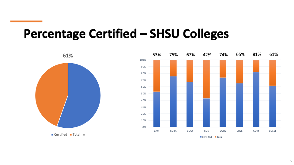 percentage-colleges