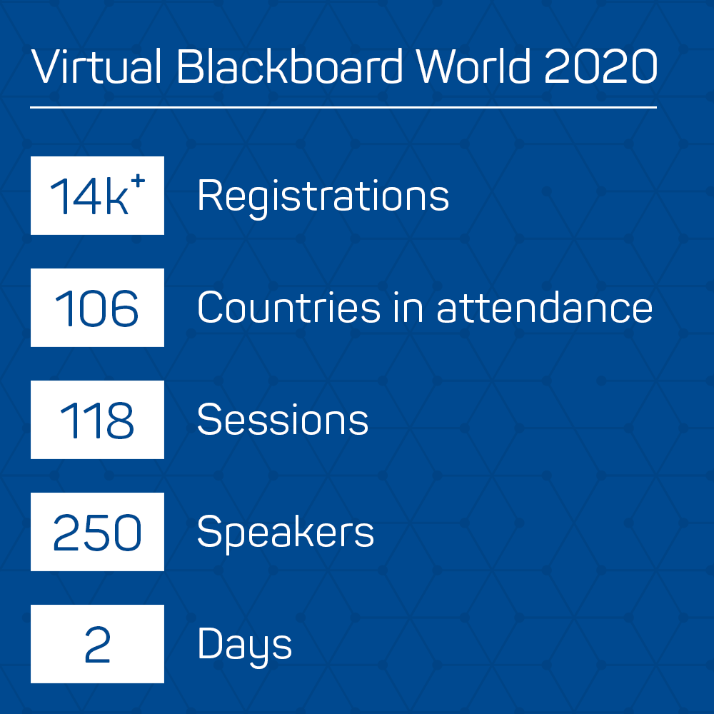 Blackboard World 2020 Successful Virtual Conference Recap