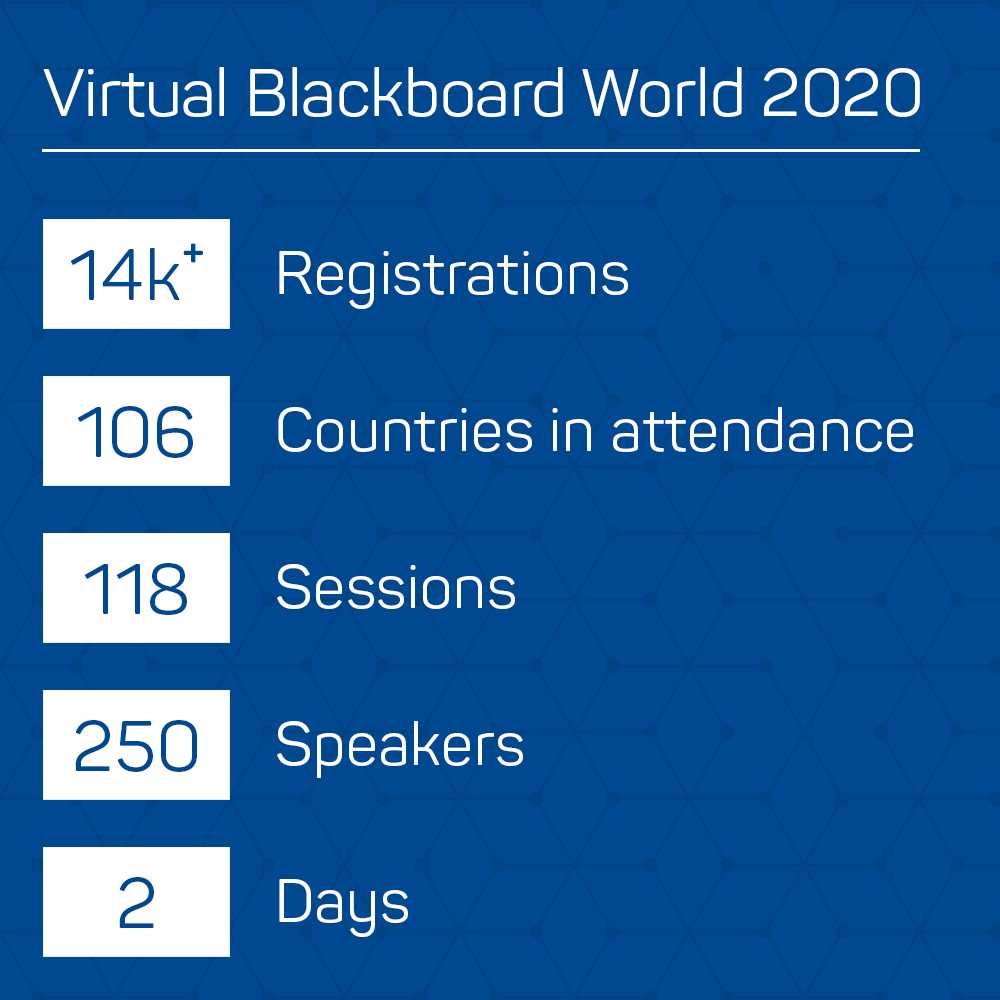 bbworld-infographic_2